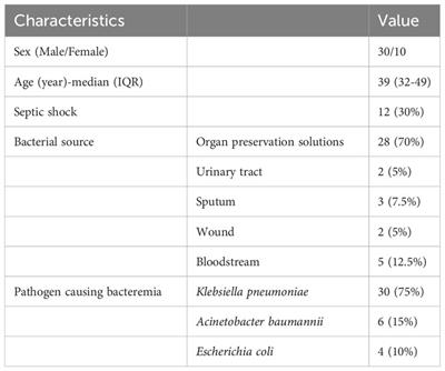 Safety and effectiveness of tigecycline combination therapy in renal transplant patients with infection due to carbapenem-resistant gram-negative bacteria